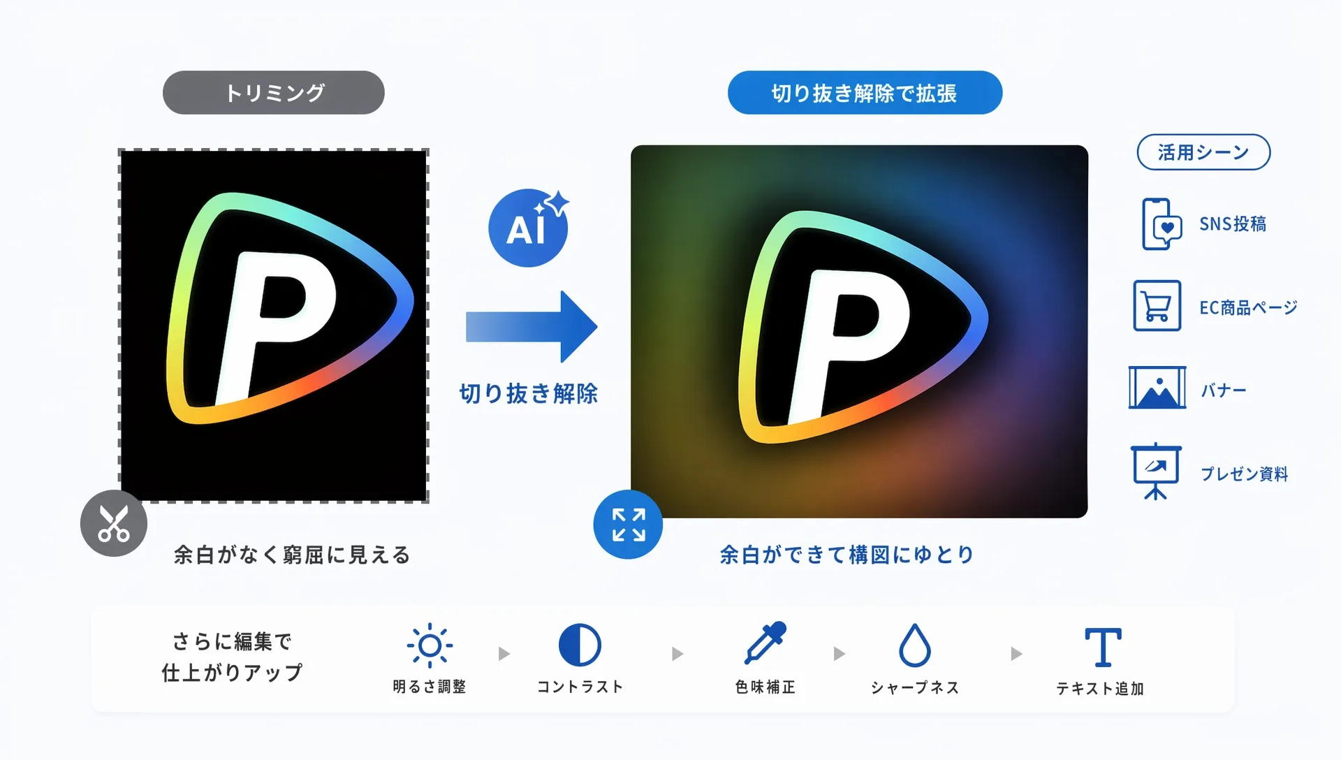 トリミングとAIを使った画像編集の説明