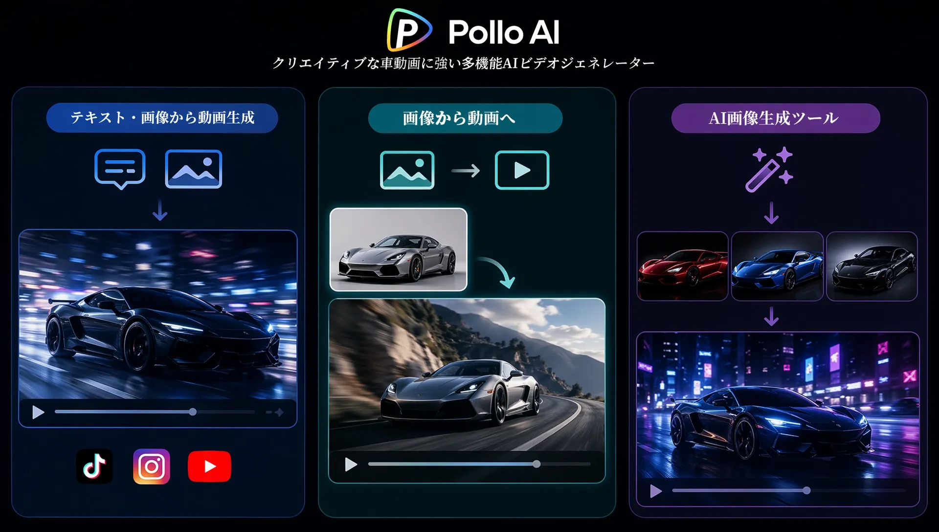 AIを使った車の動画生成のプロセスを示すインフォグラフィック