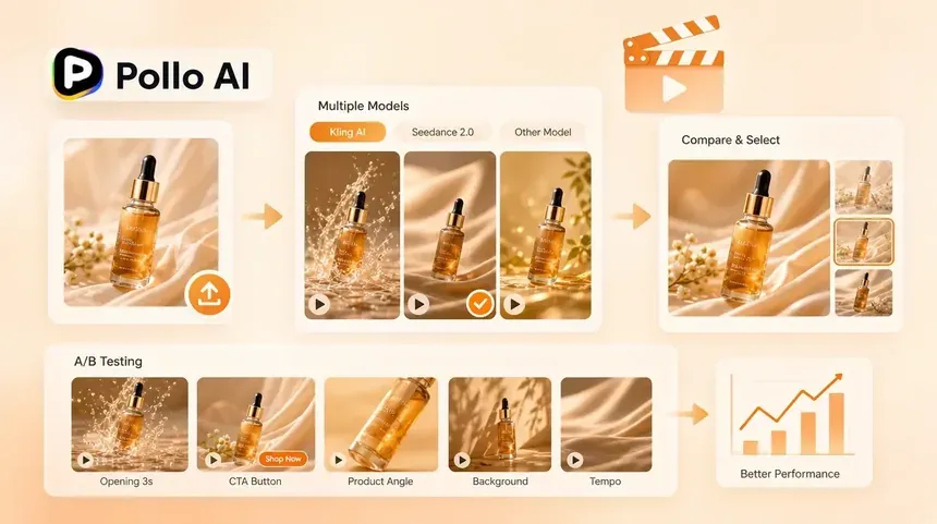 複数のAI動画モデルを比較してEC広告動画を作成する画面