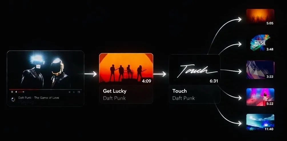 A visual music playlist featuring Daft Punk songs and durations.