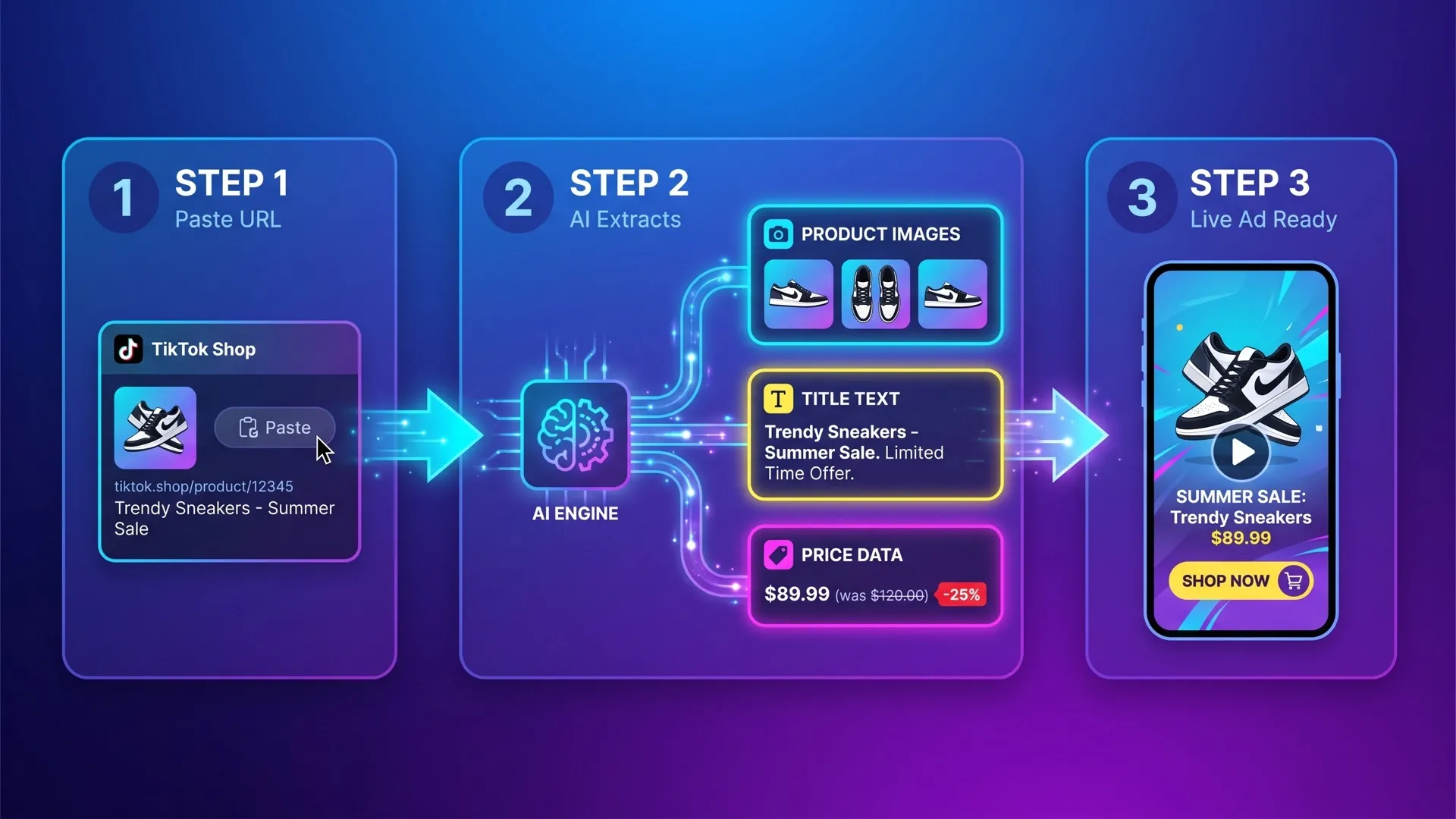From TikTok Shop Link to Live Ad in Seconds