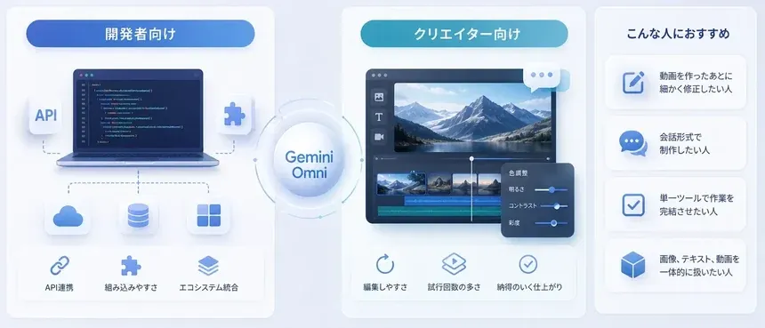 Gemini Omni AIで動画を生成するワークフロー