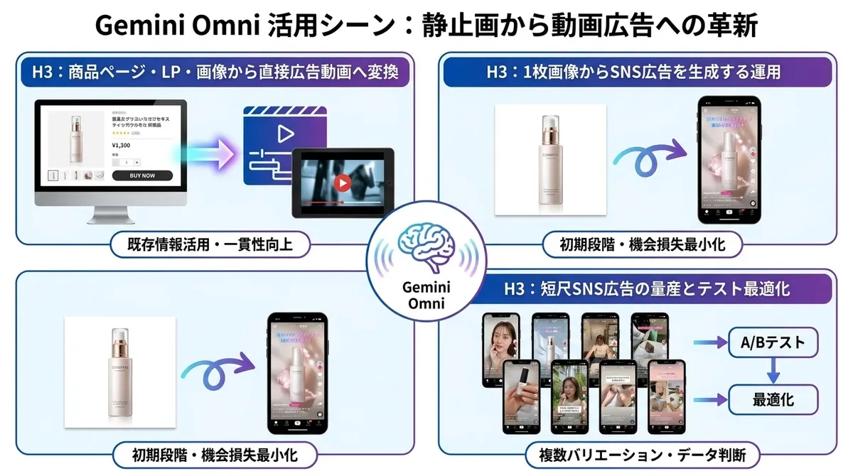 Pollo AIの具体的な利用シーン例