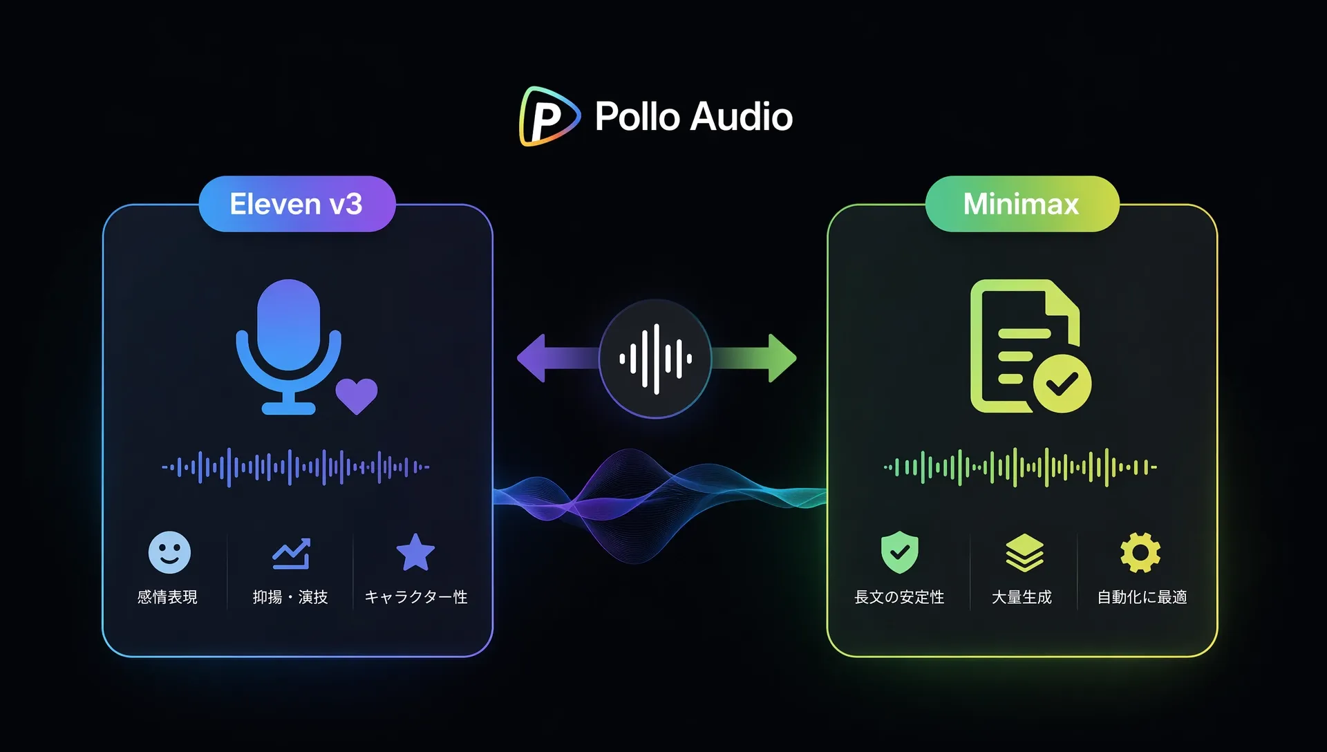 音声合成とデータ管理を示すグラフィック