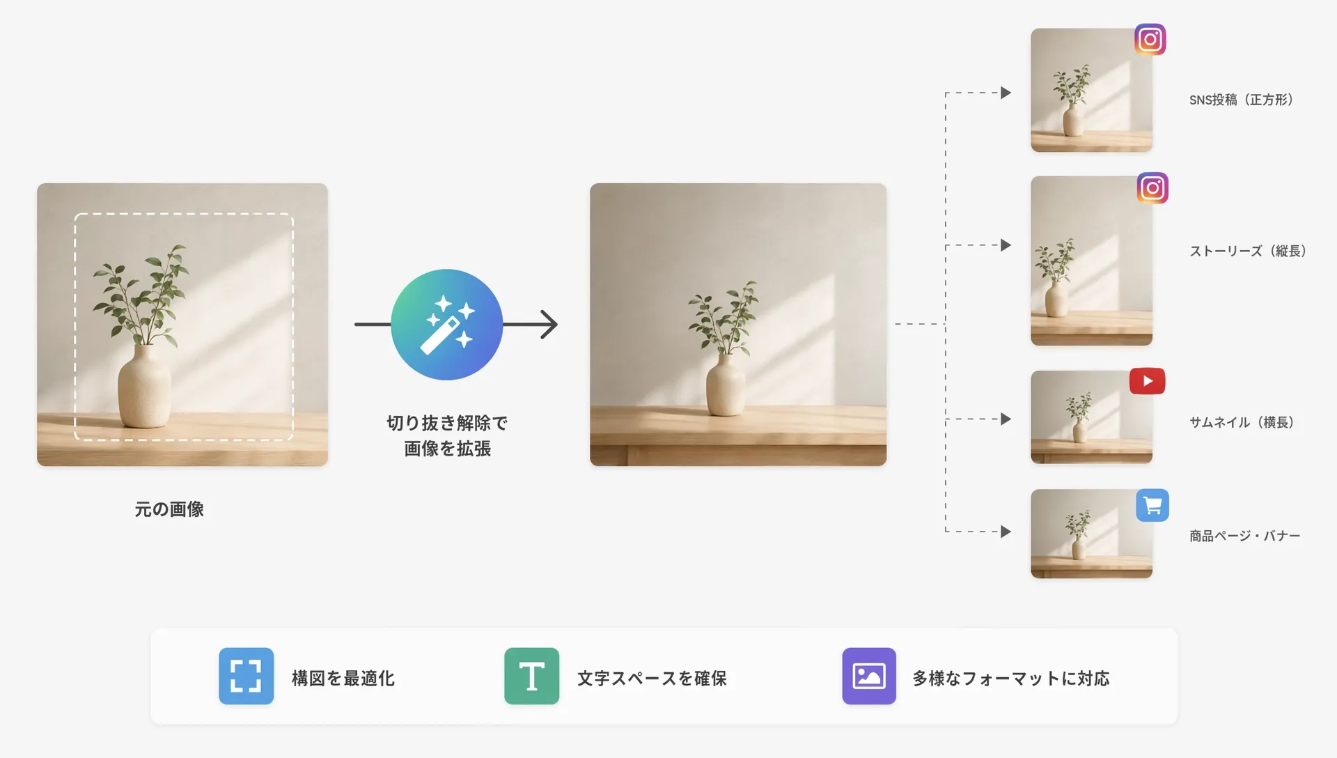 植物が入った花瓶の画像編集オプションを示す図
