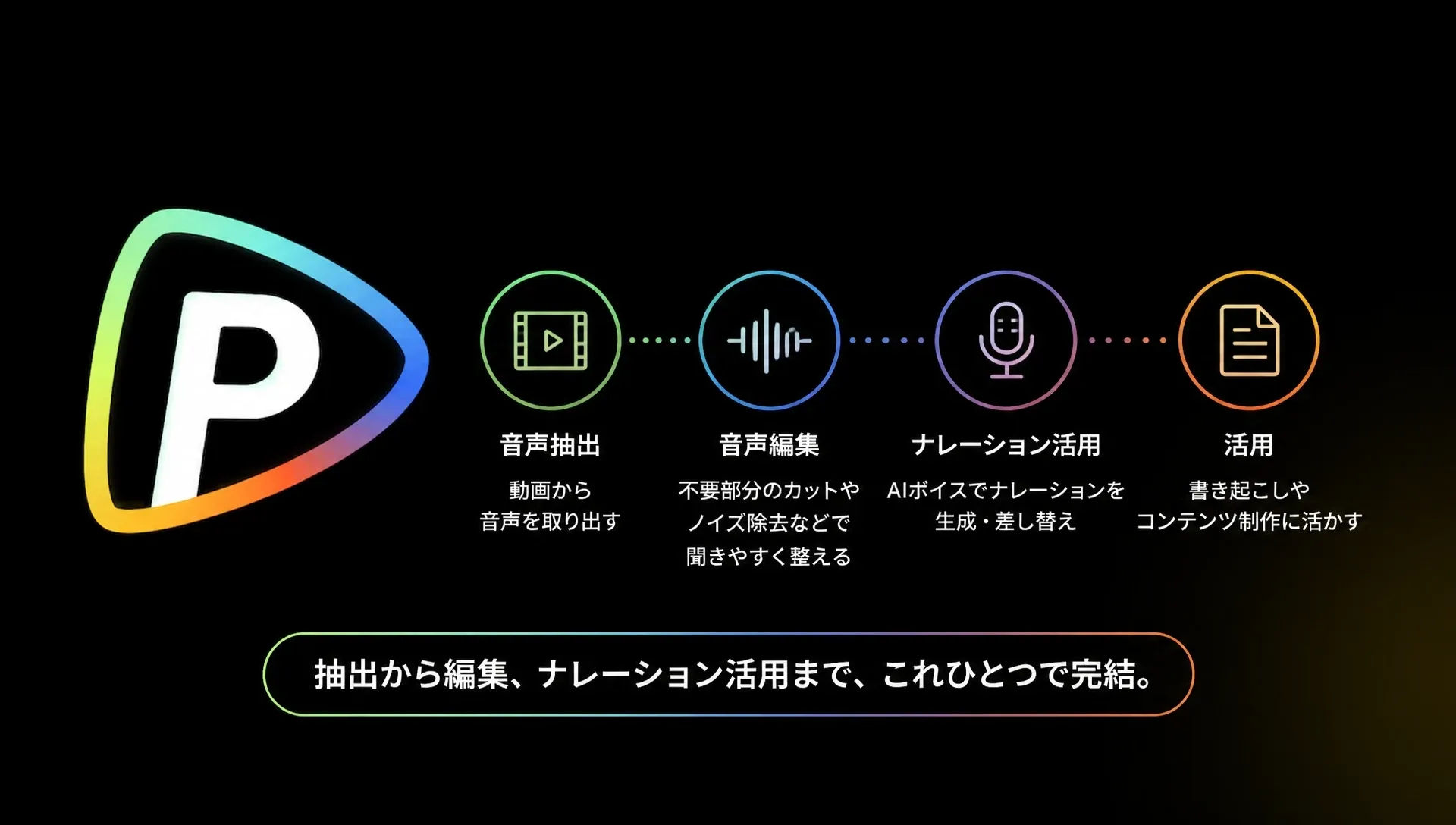 音声抽出から編集、ナレーション活用までのプロセスを示すグラフィック