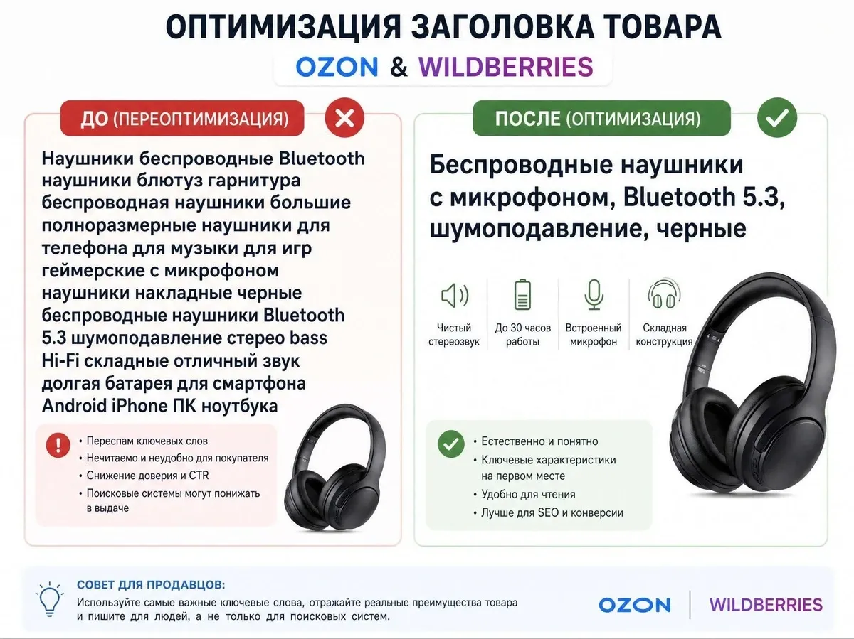 оптимизация товара