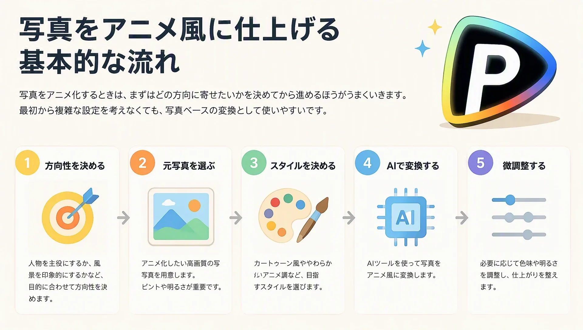 写真をアニメ風に仕上げる基本的な流れの説明