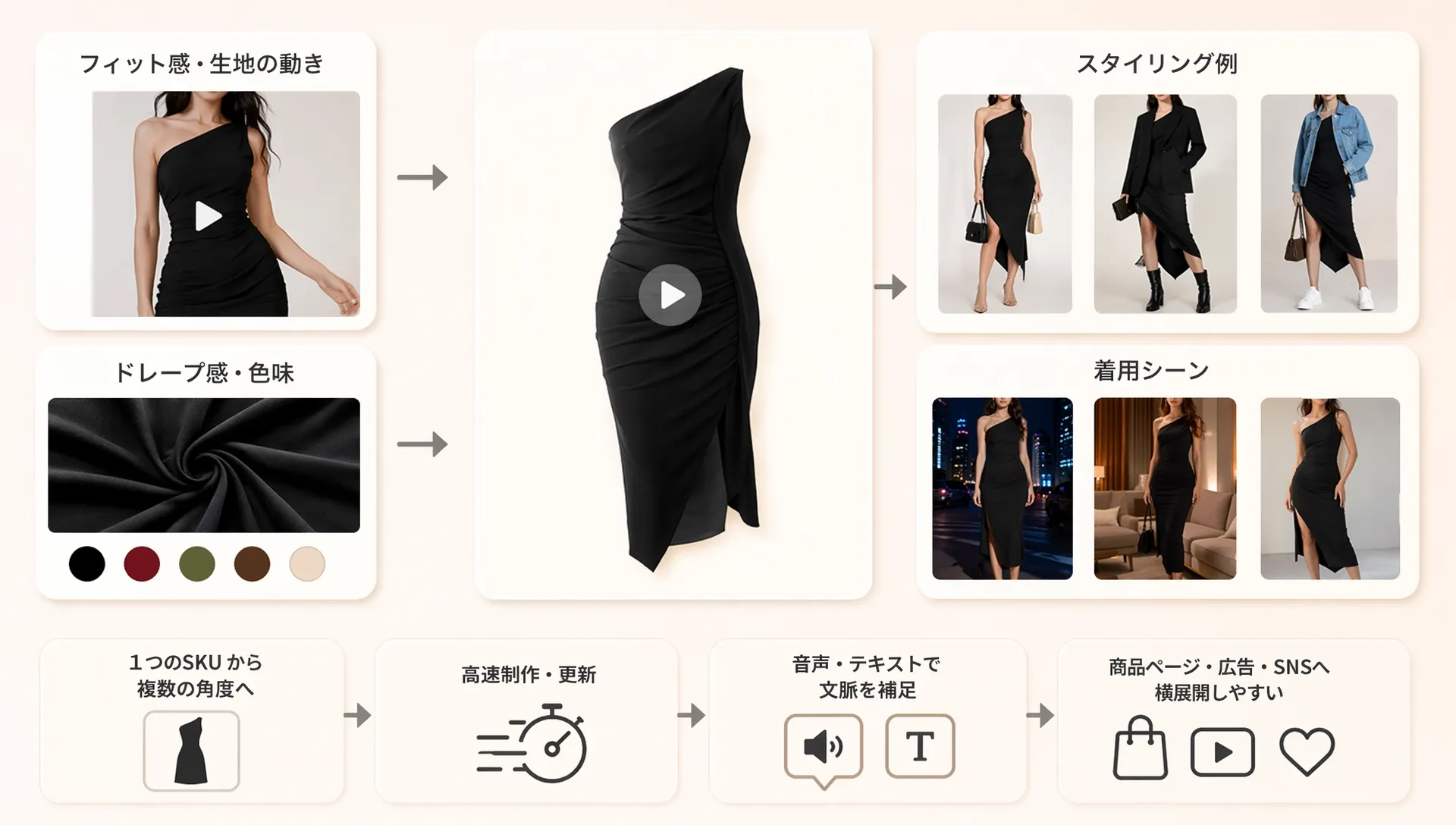 黒のドレスのスタイリング例と着用シーンの説明