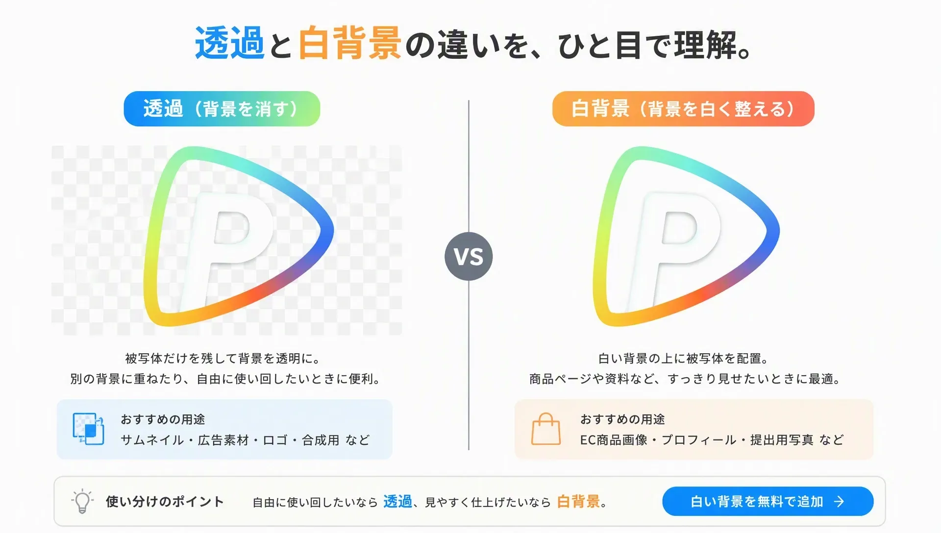 透明背景と白背景の違いを説明する図