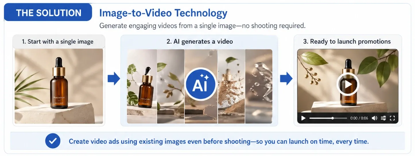Image to video ad tutorial step 1