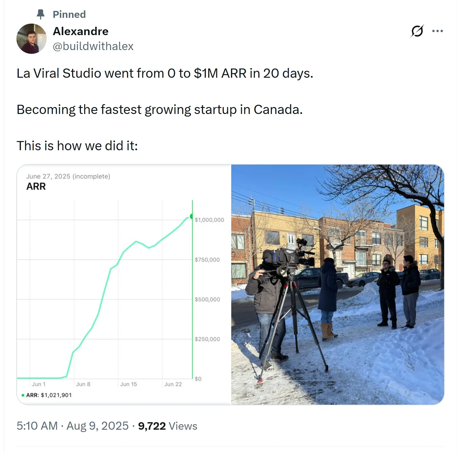 Tweet screenshot showing La Viral Studio's $1M ARR growth with chart and on-set photo