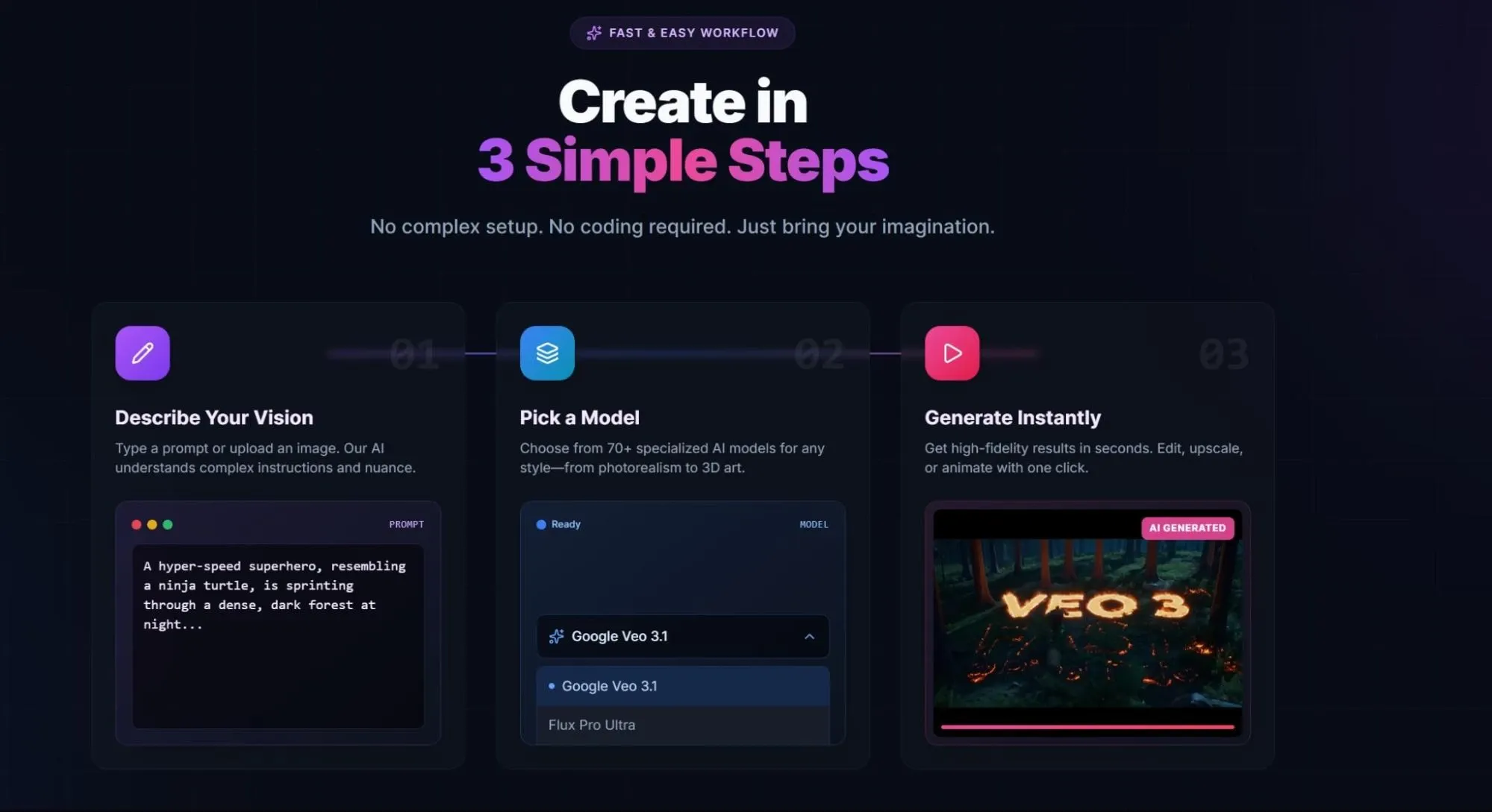 PixelDojo AI content creation 3 simple step operation process, prompt writing, model selection and instant generation