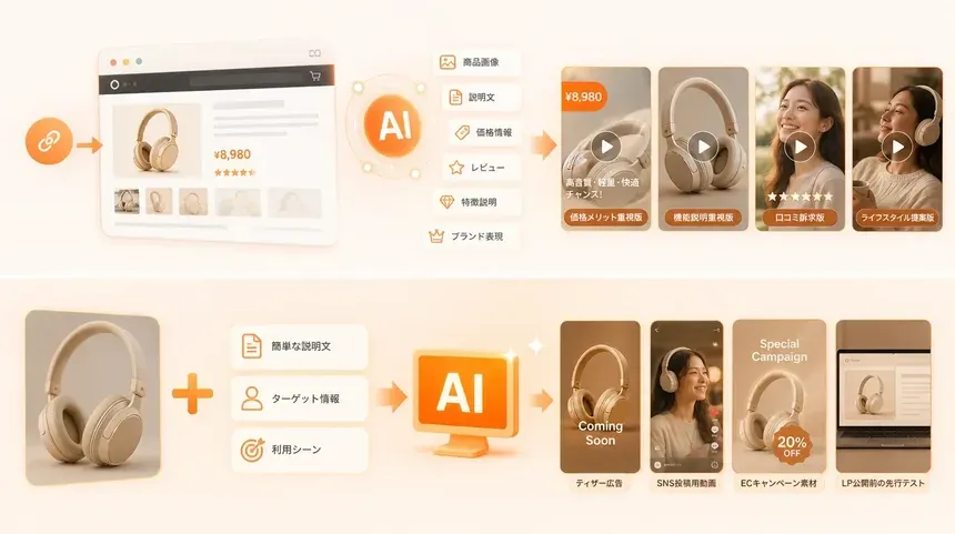 Pollo AIのURL to Videoで商品URLから広告動画を生成する画面