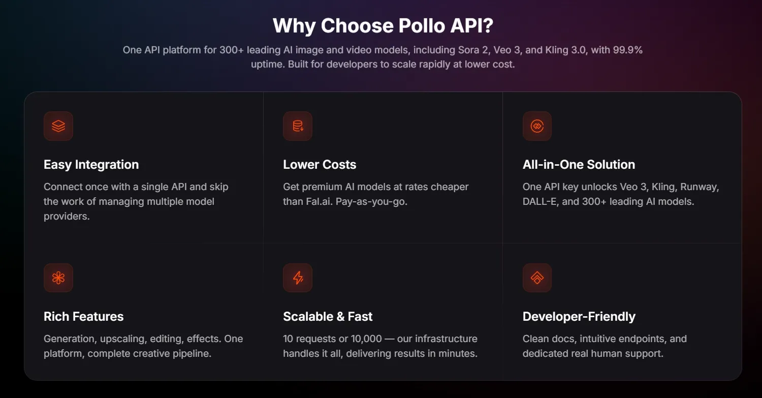 Oversikt over funksjoner for Pollo API, inkludert integrasjon, kostnader og skalerbarhet.