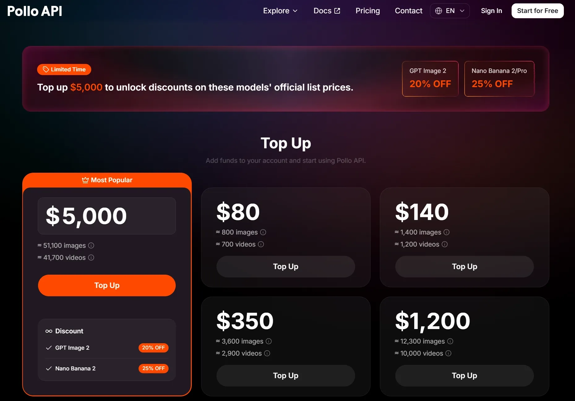 Pricing options for Pollo API with discounts on top-up amounts.