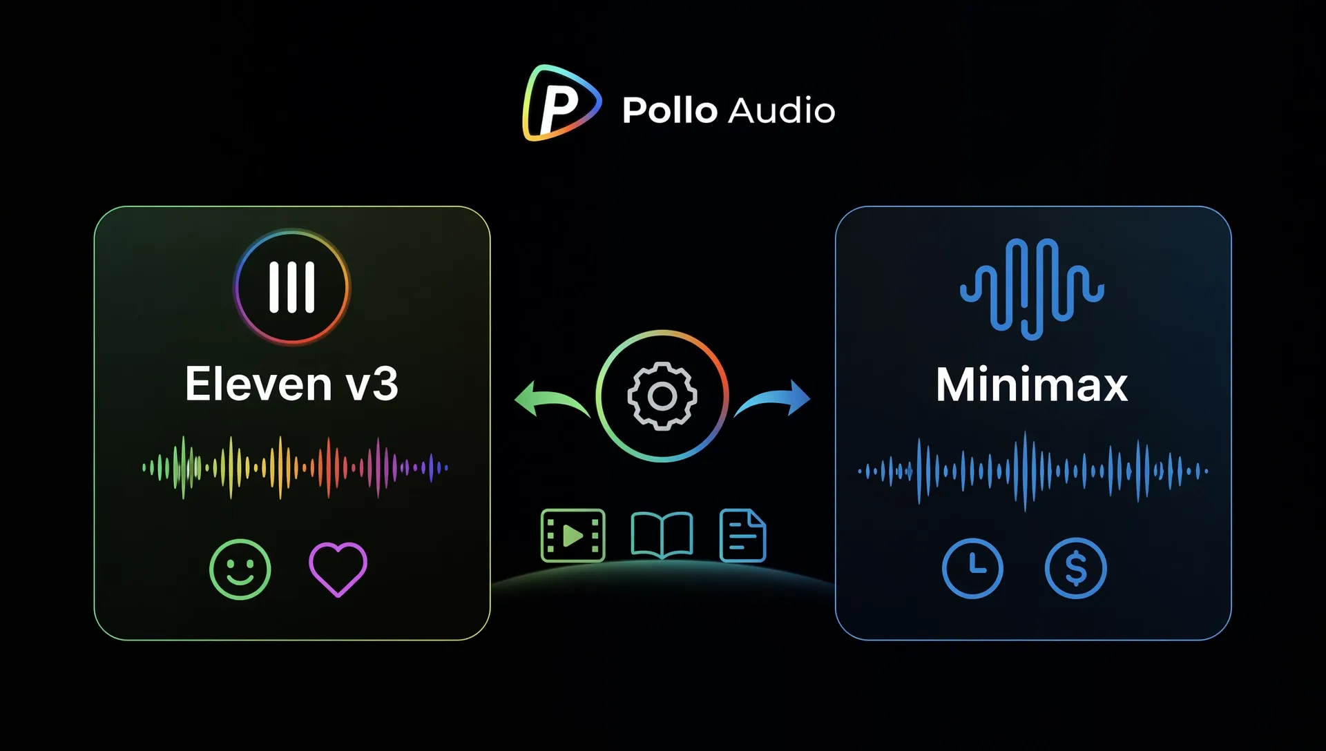 Pollo AudioのEleven v3とMinimaxのインターフェースが表示されている