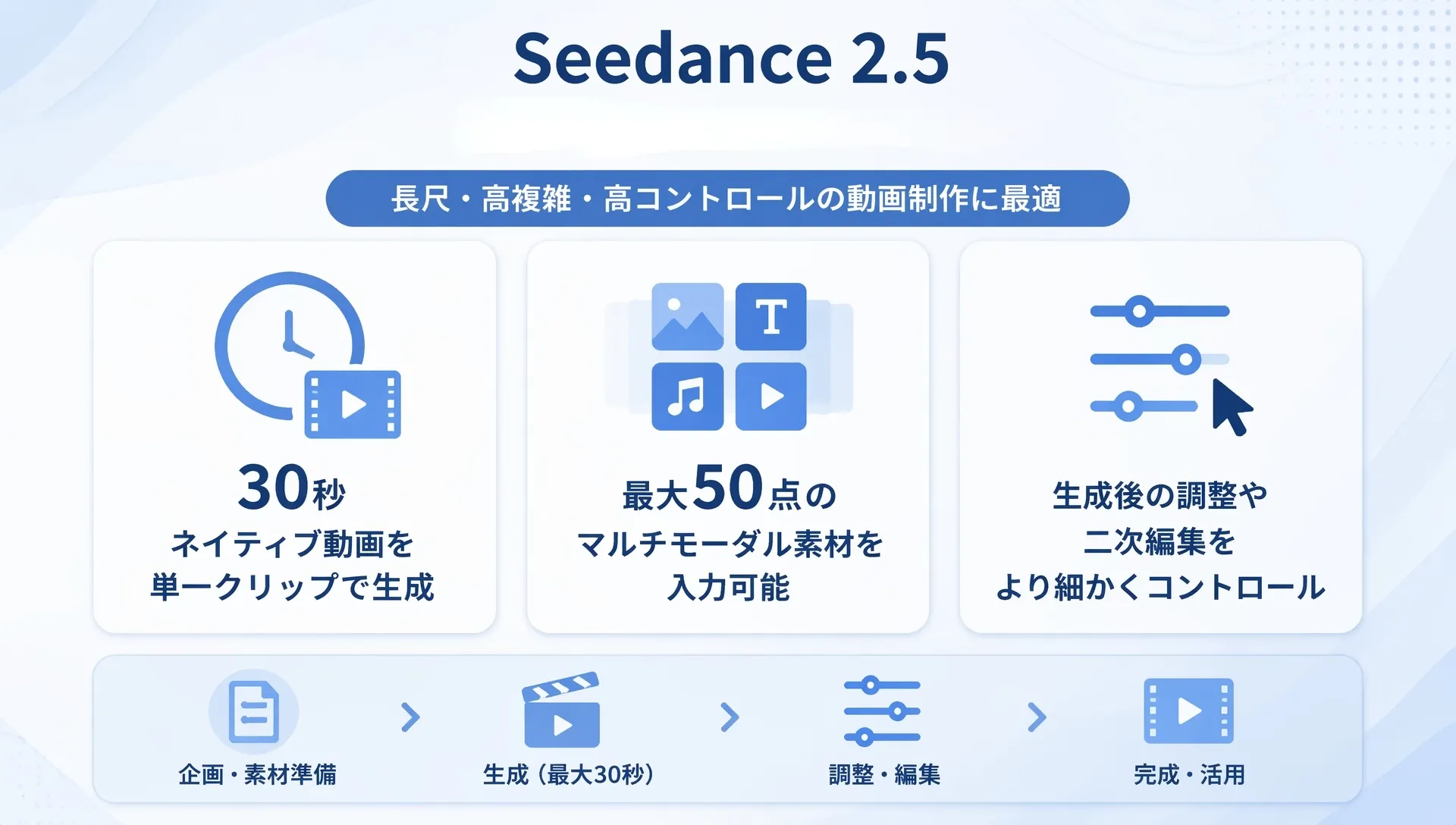 Seedance 2.5の機能説明、動画生成や編集に関する情報