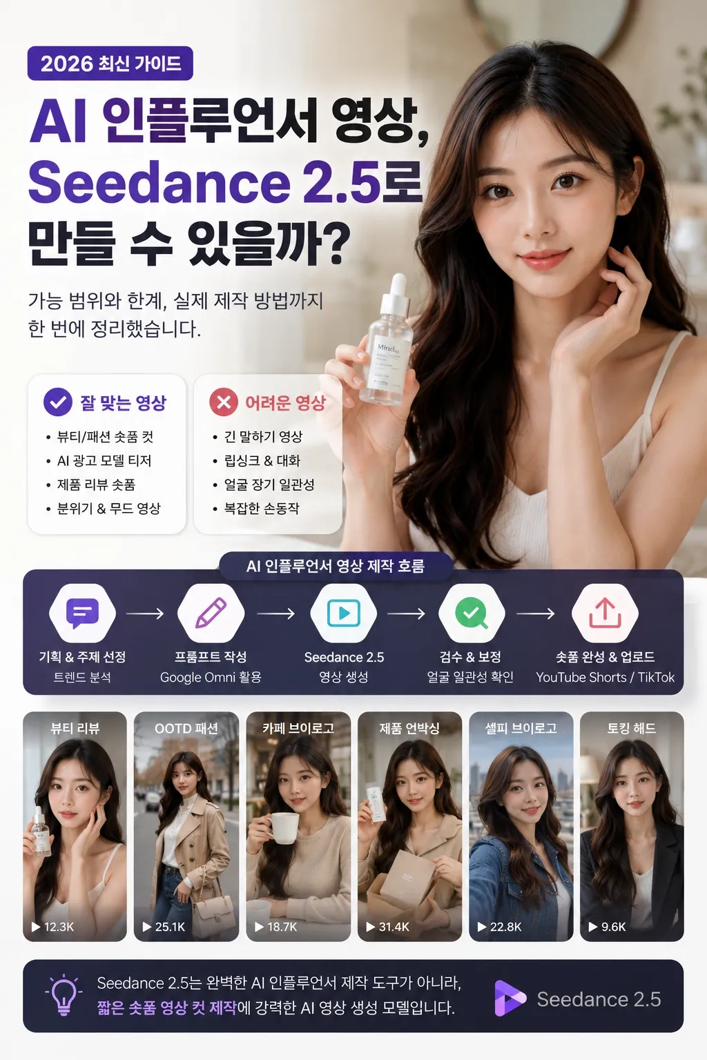 Seedance 2.5로 만든 AI 인플루언서 영상