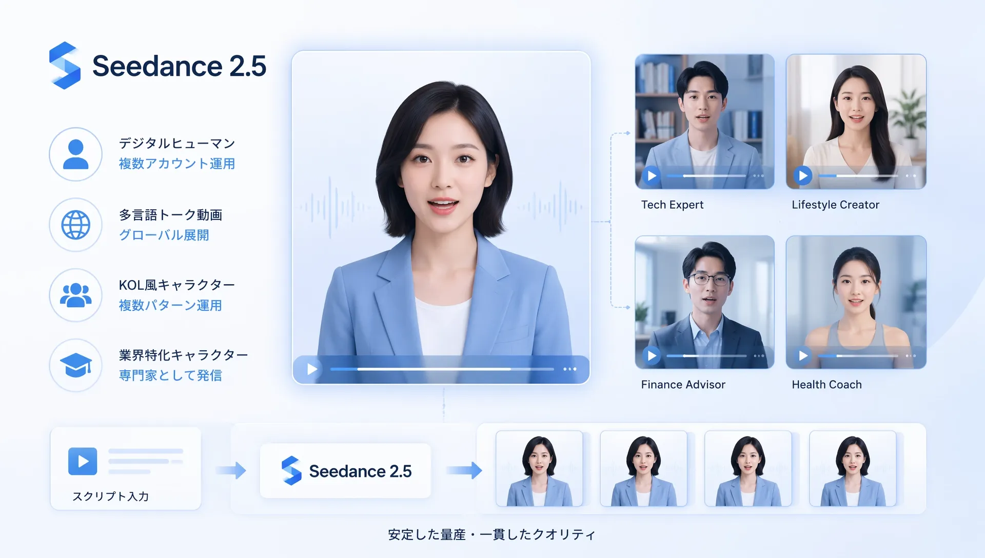デジタルヒューマンSeedance 2.5の紹介とキャラクターの例