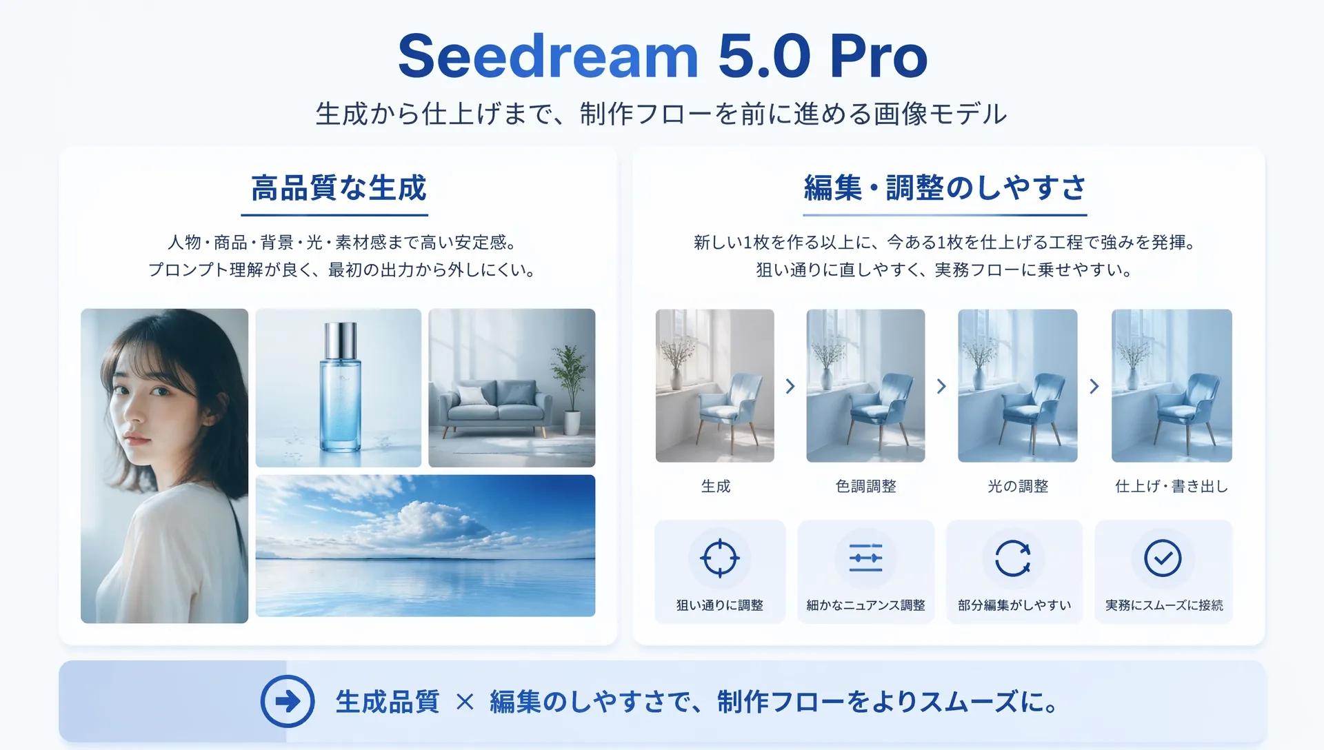 Seedream 5.0 Proの生成と編集の特徴を紹介する画像