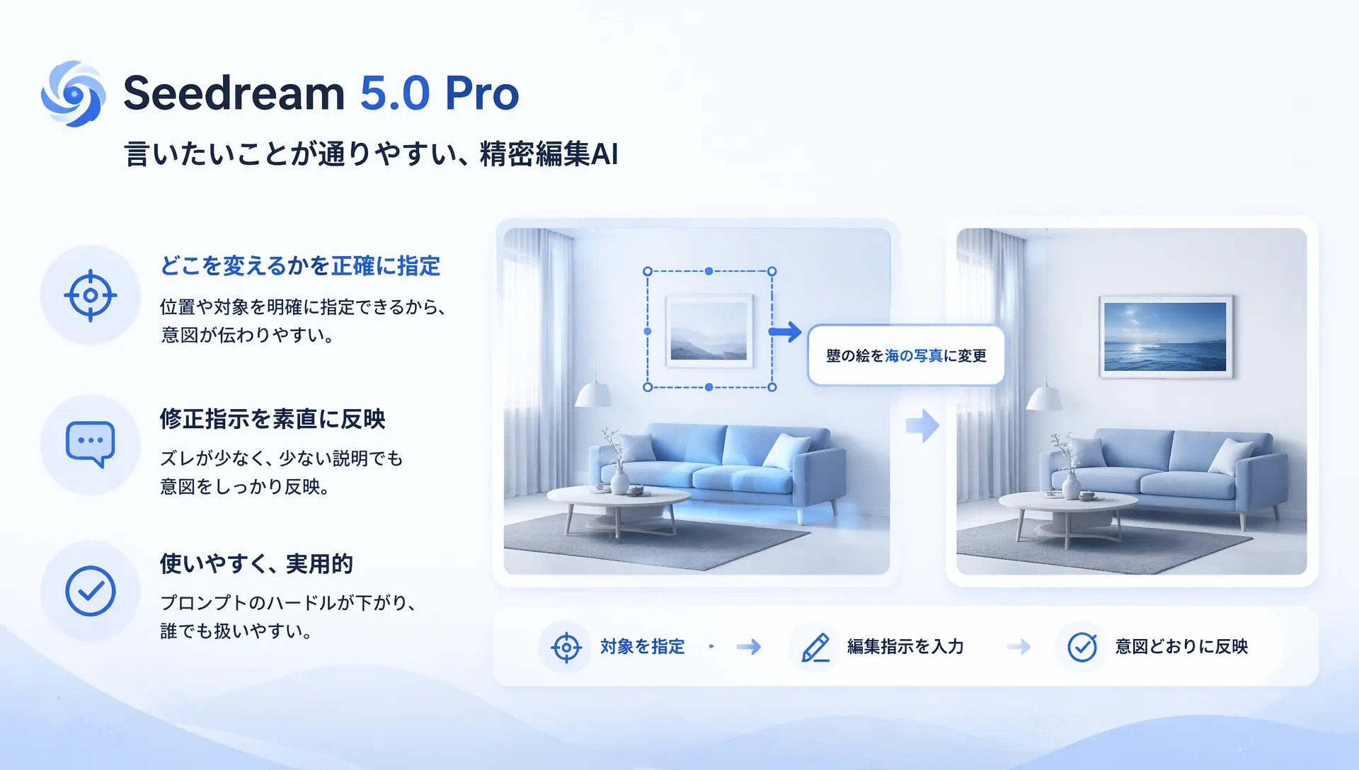 Seedream 5.0 ProのAI編集機能を紹介するビジュアル