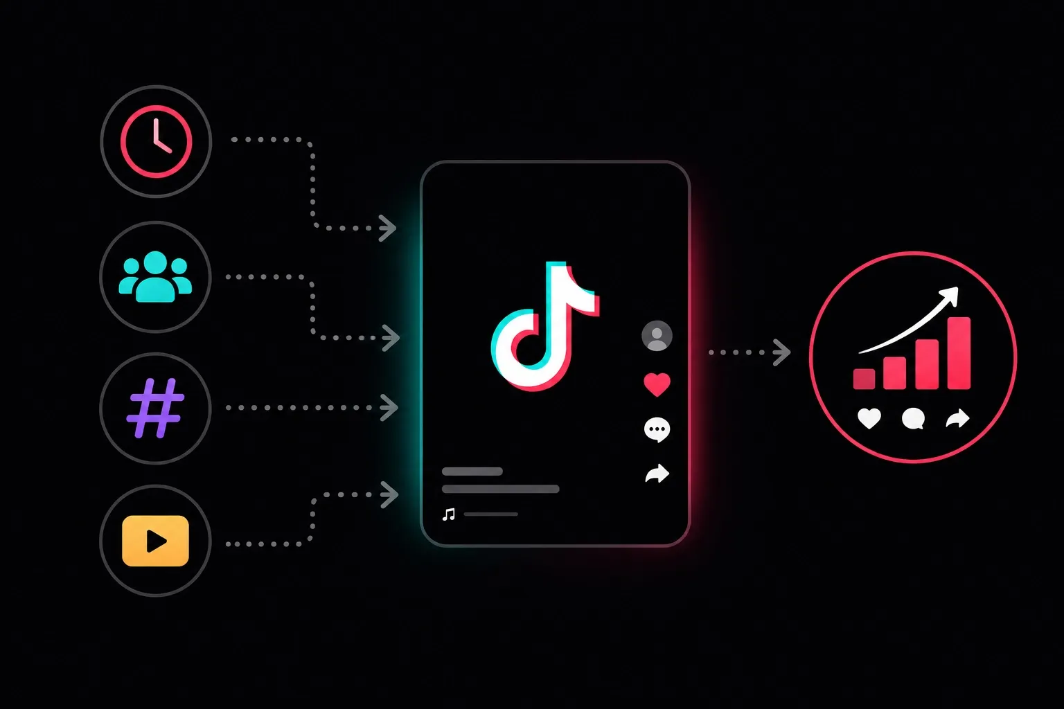 ภาพประกอบแสดงปัจจัยการมีส่วนร่วมบน TikTok ที่นำไปสู่การเติบโต