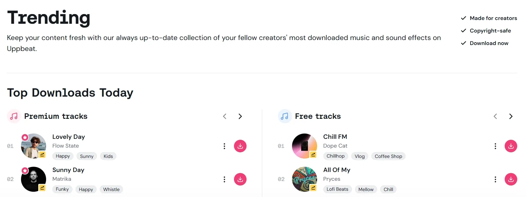 Trending music tracks with premium and free options on Upbeat.